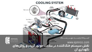 نقش سیستم خنک‌کننده در سلامت موتور گریدر و روش‌های نگهداری آن