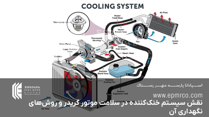 نقش سیستم خنک‌کننده در سلامت موتور گریدر و روش‌های نگهداری آن