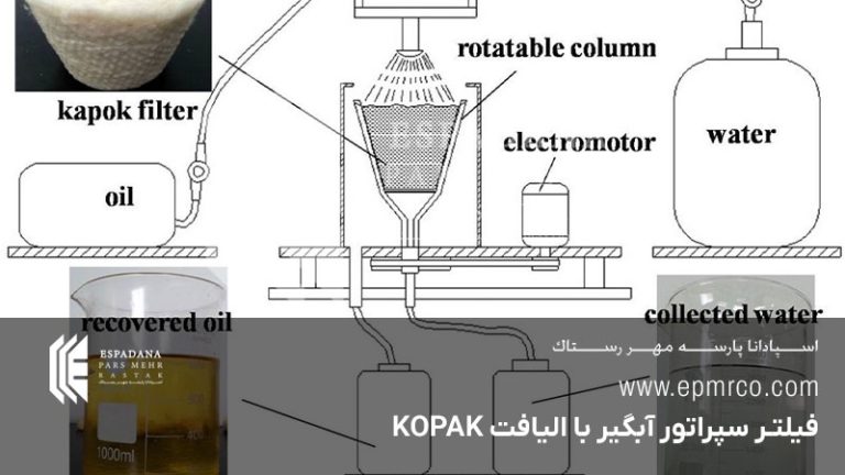 فیلتر سپراتور آبگیر با الیافت KOPAK