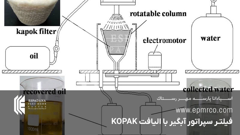 فیلتر سپراتور آبگیر با الیافت KOPAK